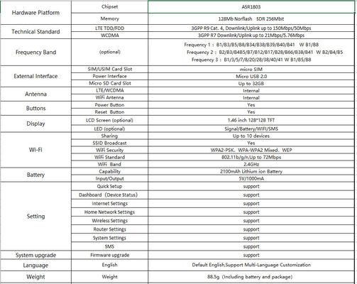 Tuoshi Lightweight Wireless MTK Chipset 4G Mobile Hotspot For Windows Mac IOS Android Devices
